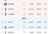 开云体育-【意甲】尤文2比0维罗纳，5连胜后离榜首只差6分