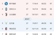 开云体育-【意甲】尤文2比0维罗纳，5连胜后离榜首只差6分
