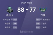 网页版登录-WNBA赛场：李月汝贡献3分6篮板2助攻，飞翼不敌自由人遭遇连败